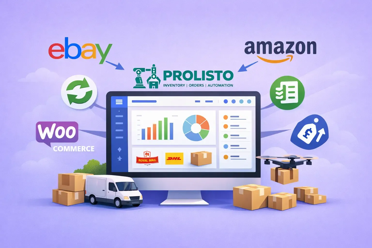 An images showing prolisto's multi-channel ecommerce management tool