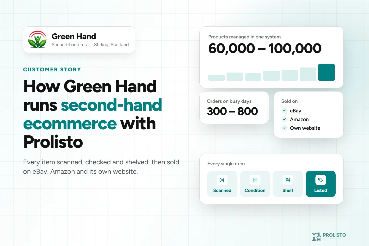 Green Hand customer story: 60,000 to 100,000 products in one system, 300 to 800 orders on busy days, sold on eBay, Amazon and its own website