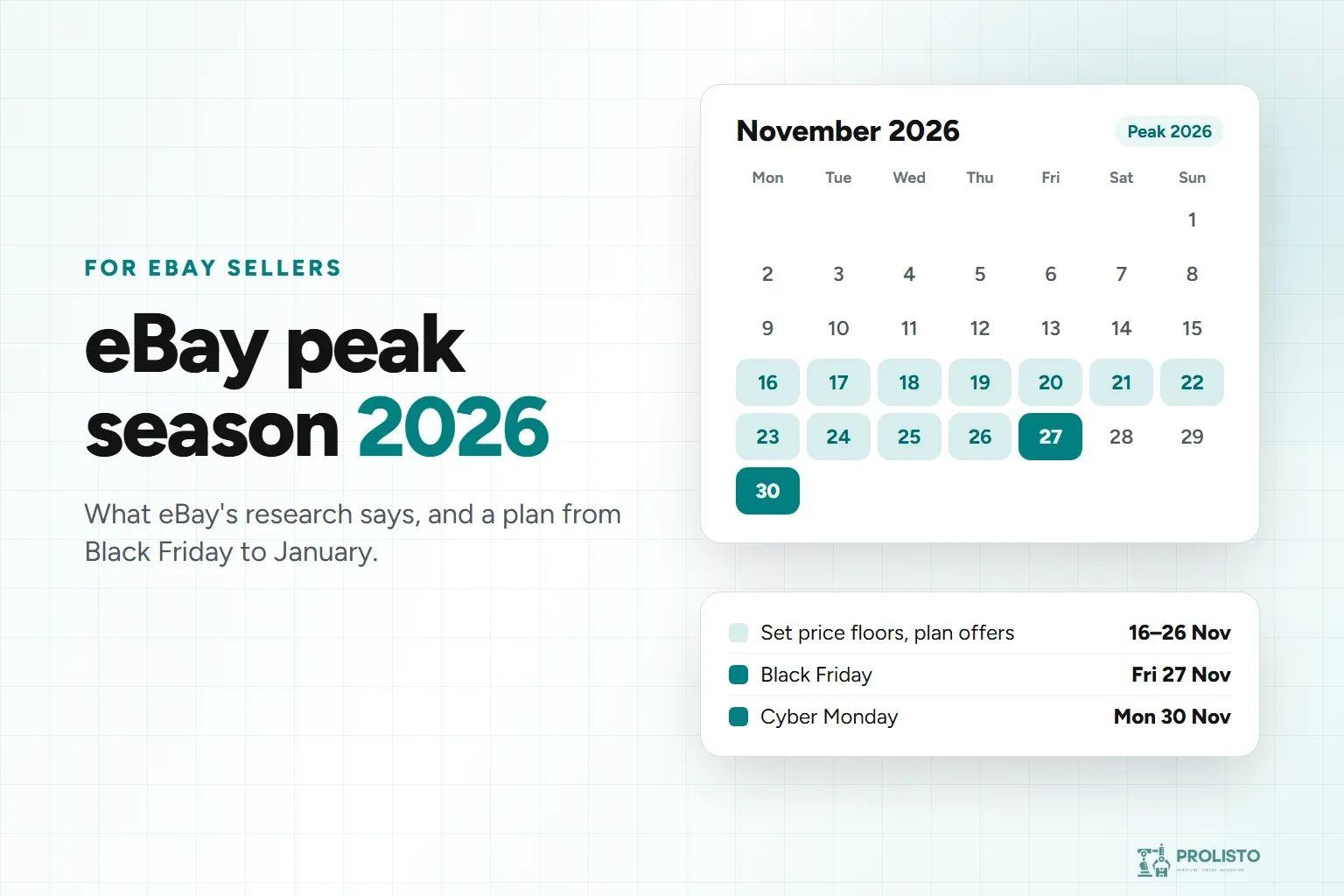 Calendar for November 2026 with Black Friday on Friday 27 November and Cyber Monday on Monday 30 November marked, and the days before them set aside for price floors and Black Friday plans