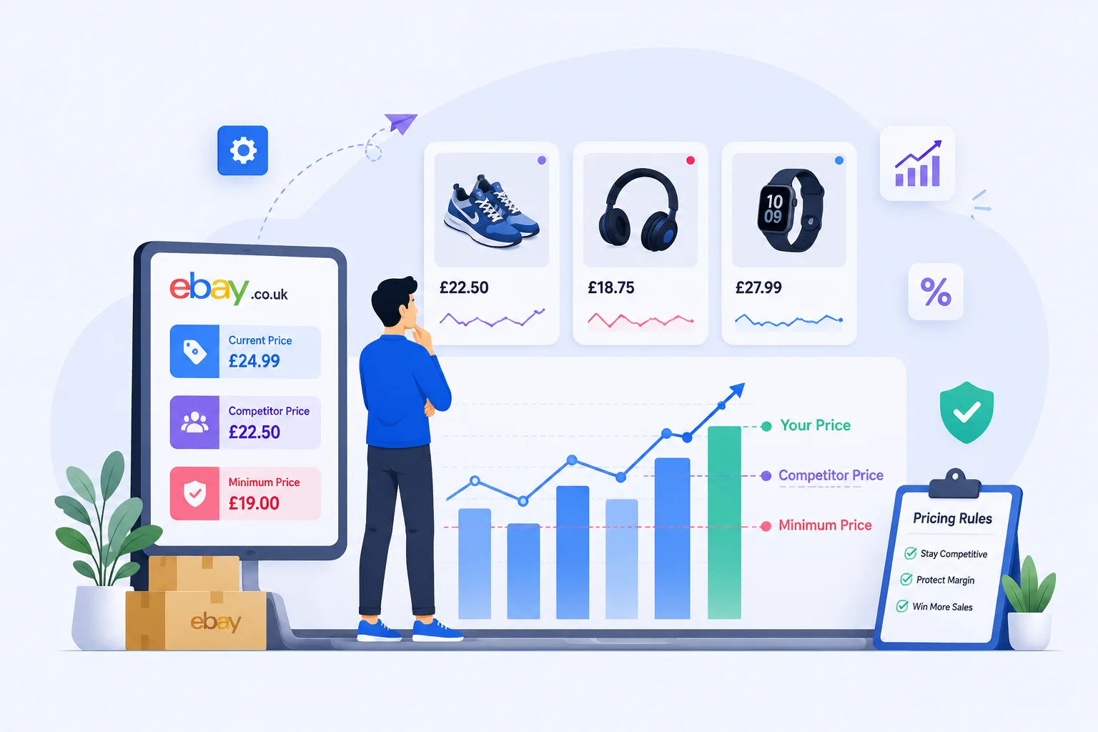 An image showing eBay dynamic pricing process for sales and success