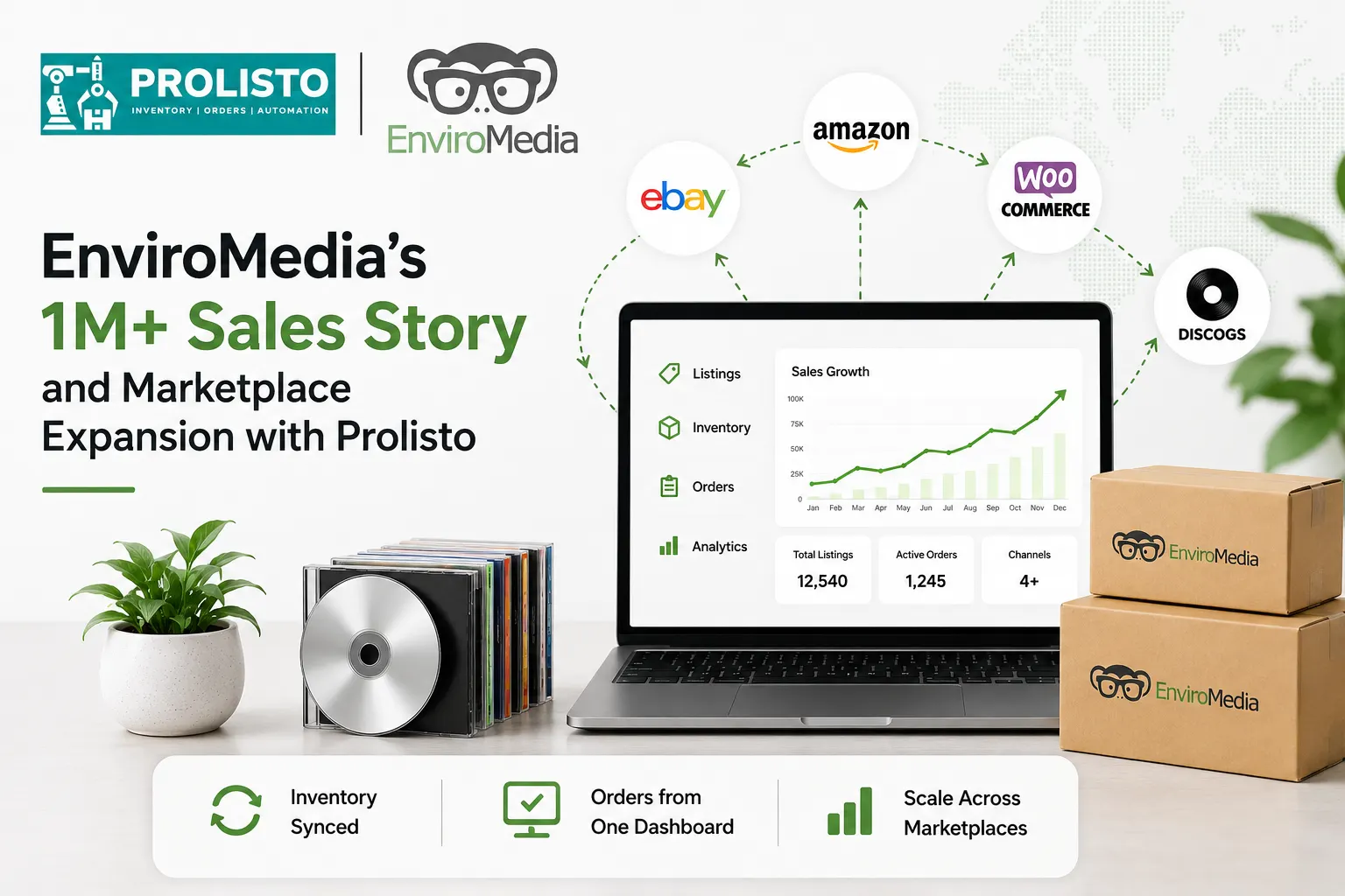 An image showing marketplace expansion when prolisto and enviromedia collaborated.